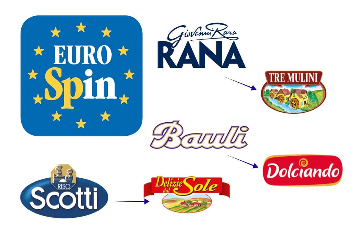 logo eurospin, con loghi marche famose e sottomarche